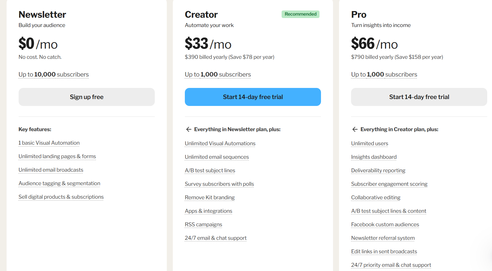 convertkit pricing plans