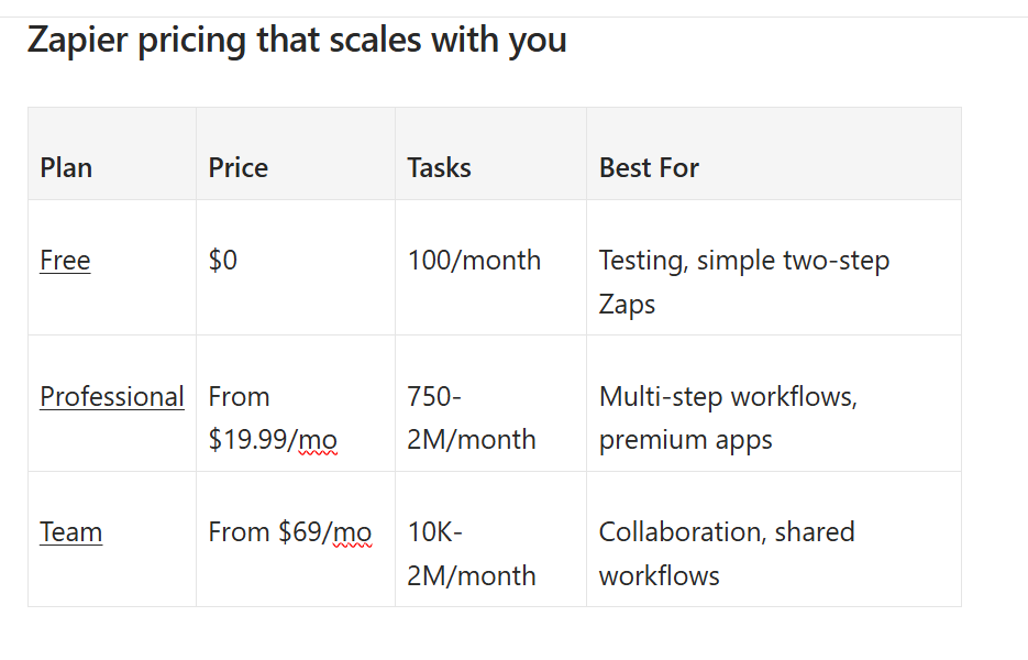 zapier features